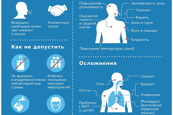 Что нужно знать о короновирусе