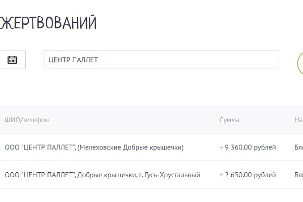 Добрые крышечки – добрые дела